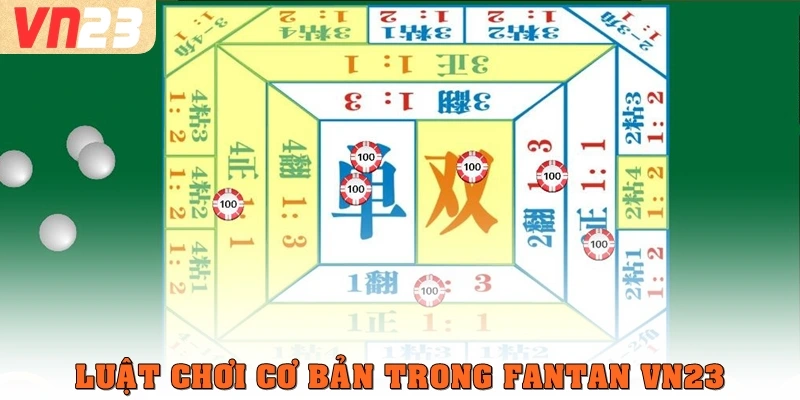 Luật chơi cơ bản trong fantan VN23